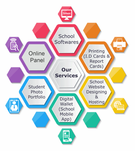 Services - Webcare Solutionz